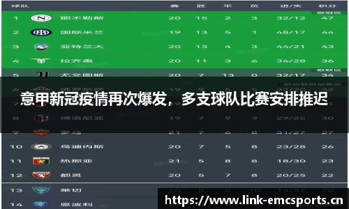 意甲新冠疫情再次爆发，多支球队比赛安排推迟